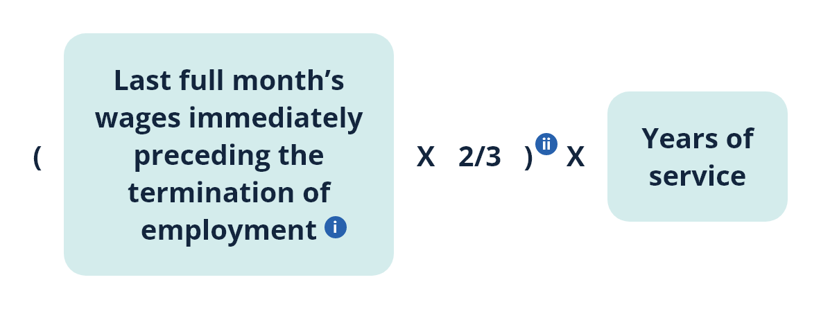 Calculation of SP/LSP:Monthly-rated employees