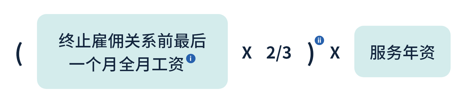 遣散费／长期服务金的计算方法:月薪雇员