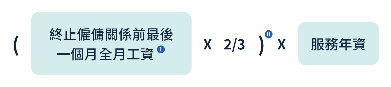 遣散費／長期服務金的計算方法:月薪僱員