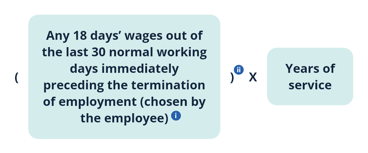 Calculation of SP/LSP:Daily-rated/ Piece-rated employees