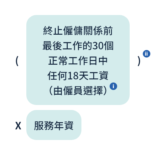 遣散費／長期服務金的計算方法:日薪或件薪僱員