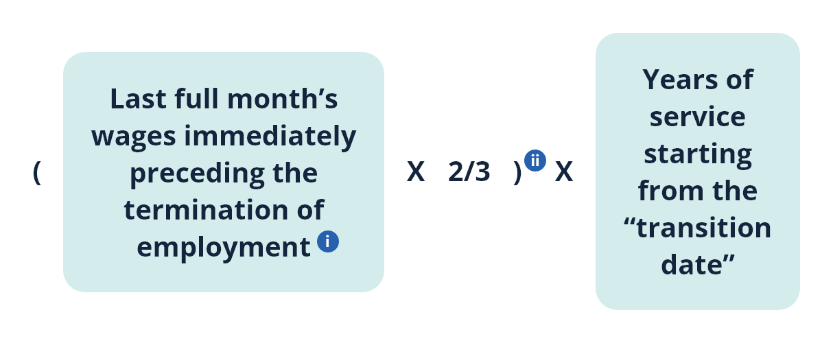 Calculation of SP/LSP:Monthly-rated employees