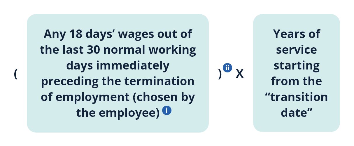 Calculation of SP/LSP:Daily-rated/ Piece-rated employees