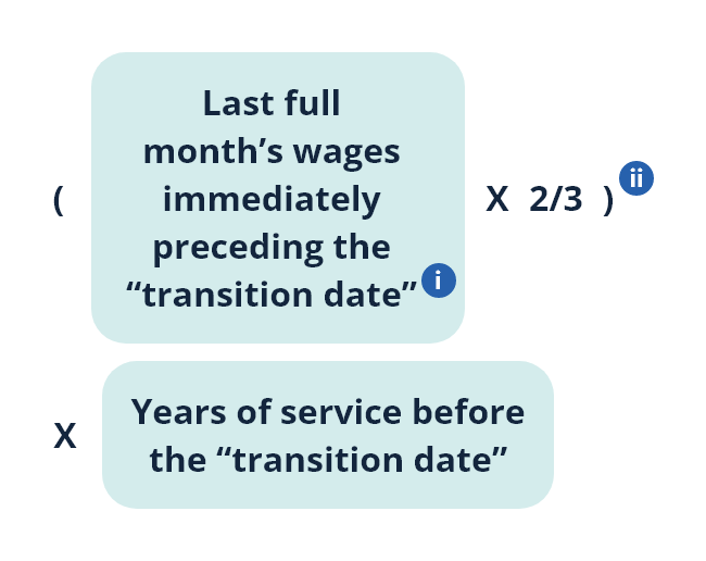 Calculation of SP/LSP:Monthly-rated employees