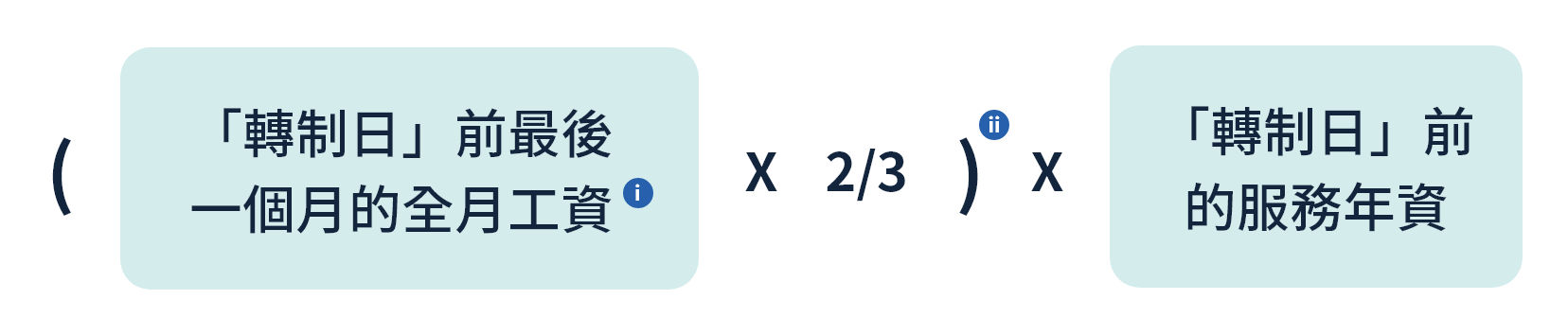 轉制前部分遣散費／長期服務金的計算方法:月薪僱員