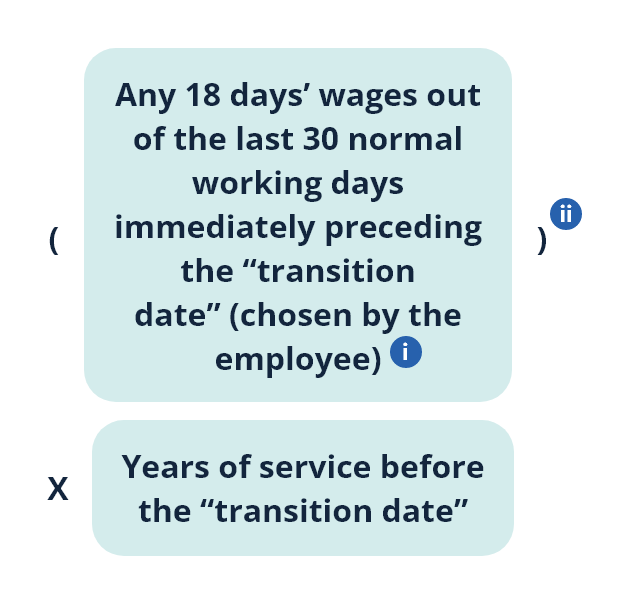 Calculation of SP/LSP:Daily-rated/ Piece-rated employees