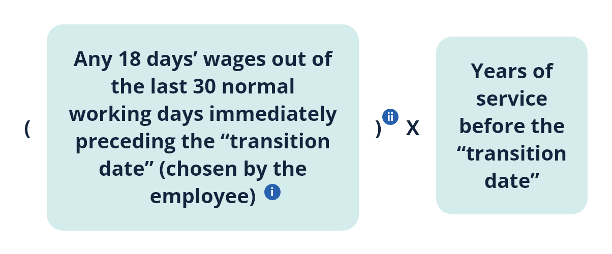 Calculation of SP/LSP:Daily-rated/ Piece-rated employees