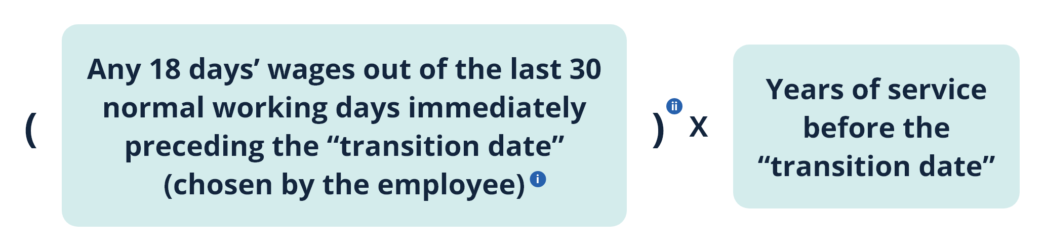 Calculation of SP/LSP:Daily-rated/ Piece-rated employees