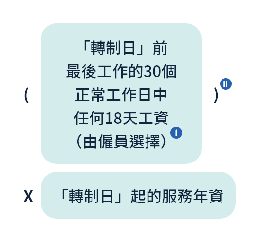 轉制前部分遣散費／長期服務金的計算方法:日薪或件薪僱員