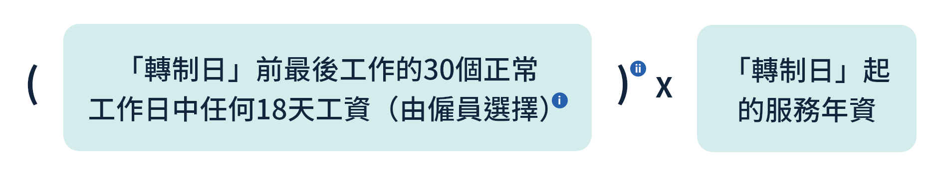 轉制前部分遣散費／長期服務金的計算方法:日薪或件薪僱員