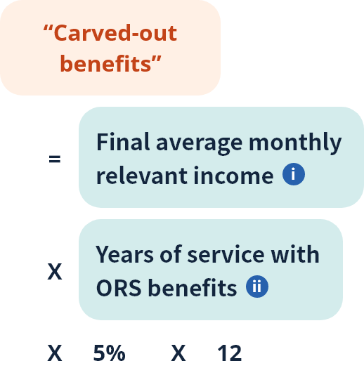 Calculations of “Carved-out benefits” and “Remaining benefits”