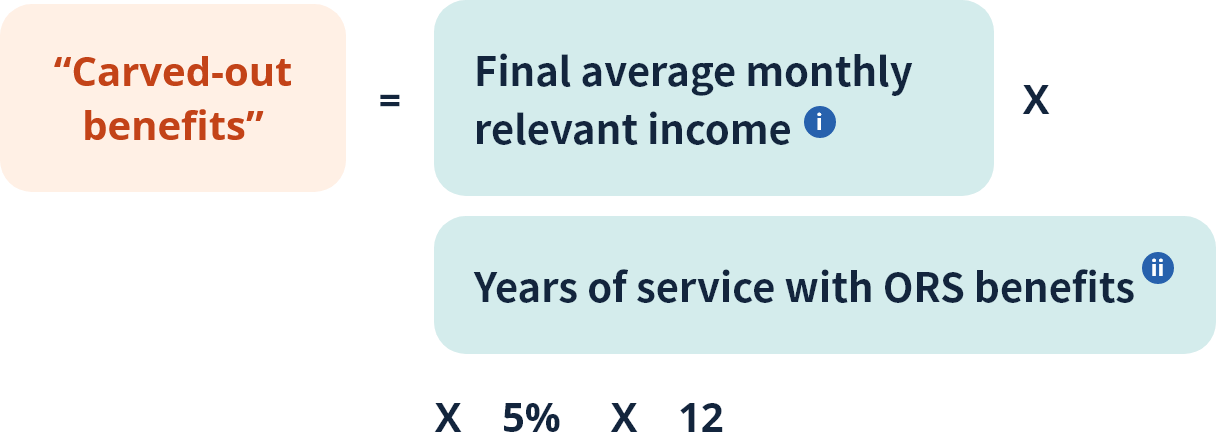 Calculations of “Carved-out benefits” and “Remaining benefits”