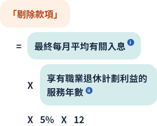 「剔除款項」的計算方式