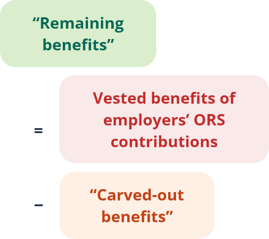 Calculations of “Carved-out benefits” and “Remaining benefits”