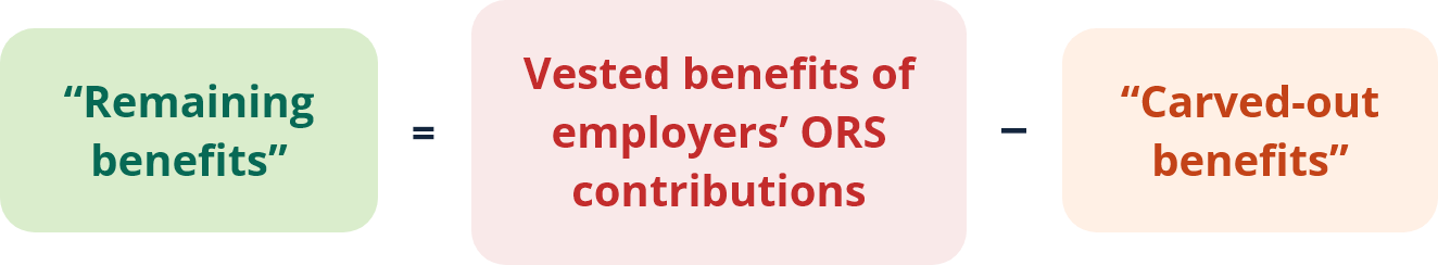 Calculations of “Carved-out benefits” and “Remaining benefits”