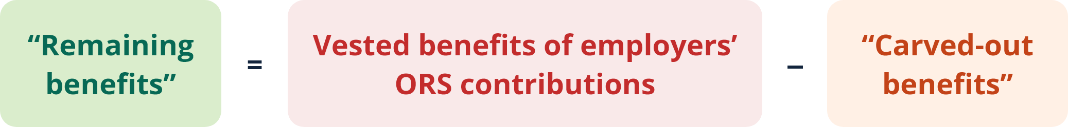 Calculations of “Carved-out benefits” and “Remaining benefits”