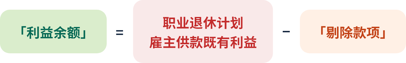 「利益余额」的计算方式