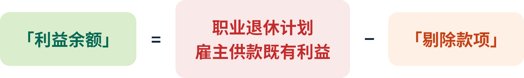 「利益余额」的计算方式