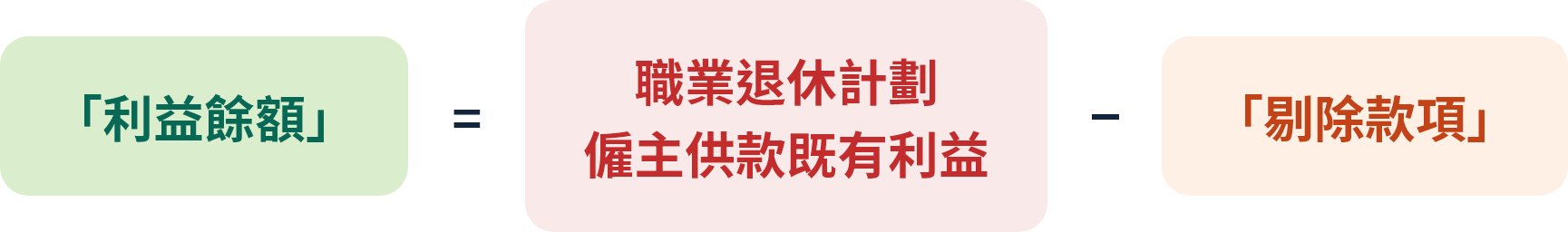 「利益餘額」的計算方式