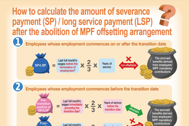 “The lazy guide” – How to calculate the amount of severance payment (SP) / long service payment (LSP) after the abolition of MPF offsetting arrangement?