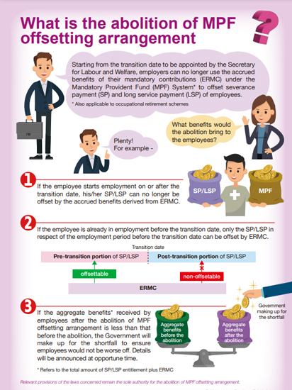 What is the abolition of MPF offsetting arrangement?