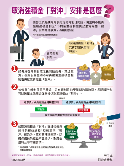 「懒人包」 – 取消强积金「对冲」安排是甚么？